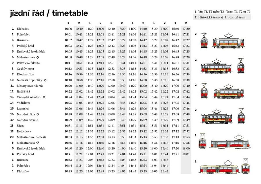 Prague: Hop-on Hop-Off Historical Tram Ticket for Line 42 - Old Town edges, towers, and Náměstí Republiky